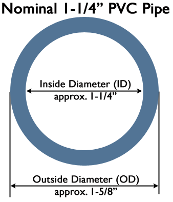 Pipe Size